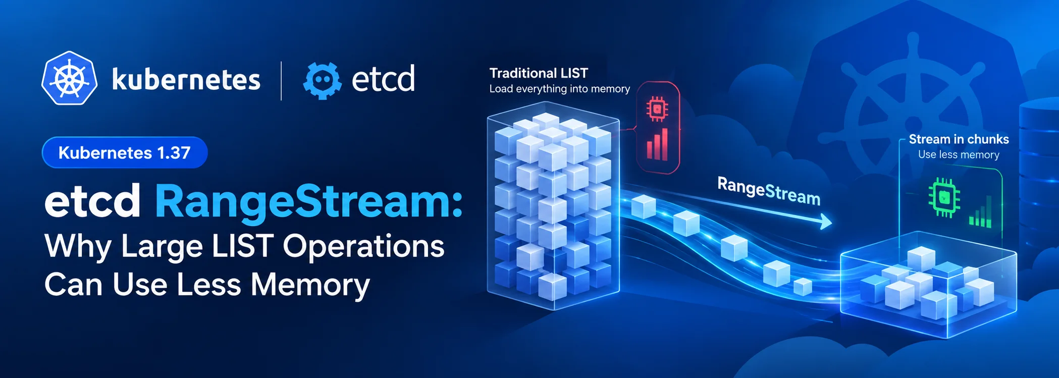 Kubernetes 1.37 etcd RangeStream: Why Large LIST Operations Can Use Less Memory